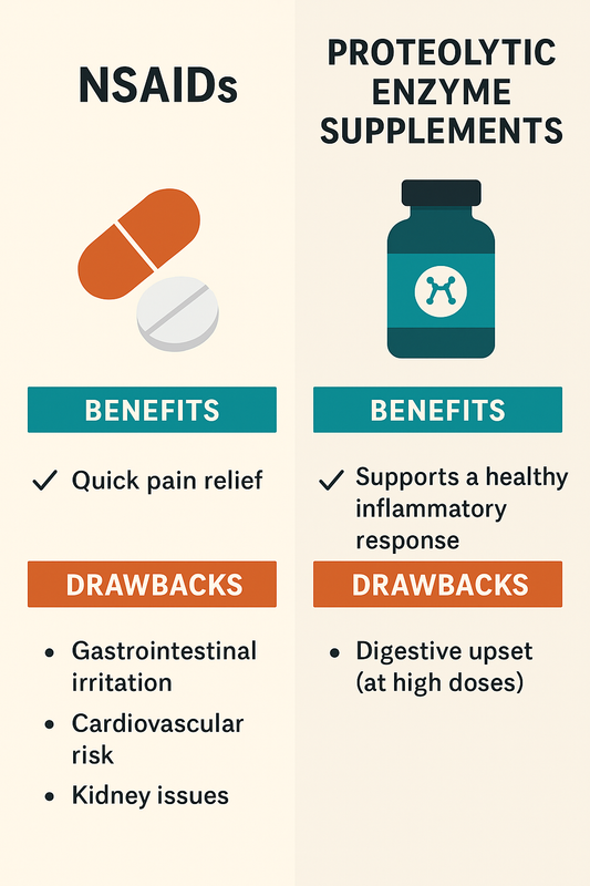 Proteolytic Enzymes vs NSAIDs: Natural Support for Joint Pain & Osteoarthritis